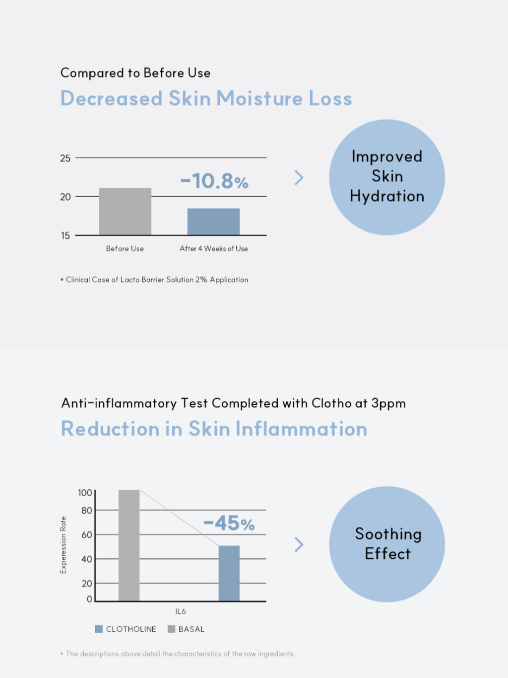 ONCLO Skin Clotho Firming Mist