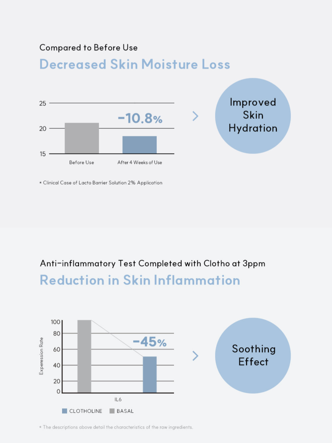 ONCLO Skin Clotho Firming Mist